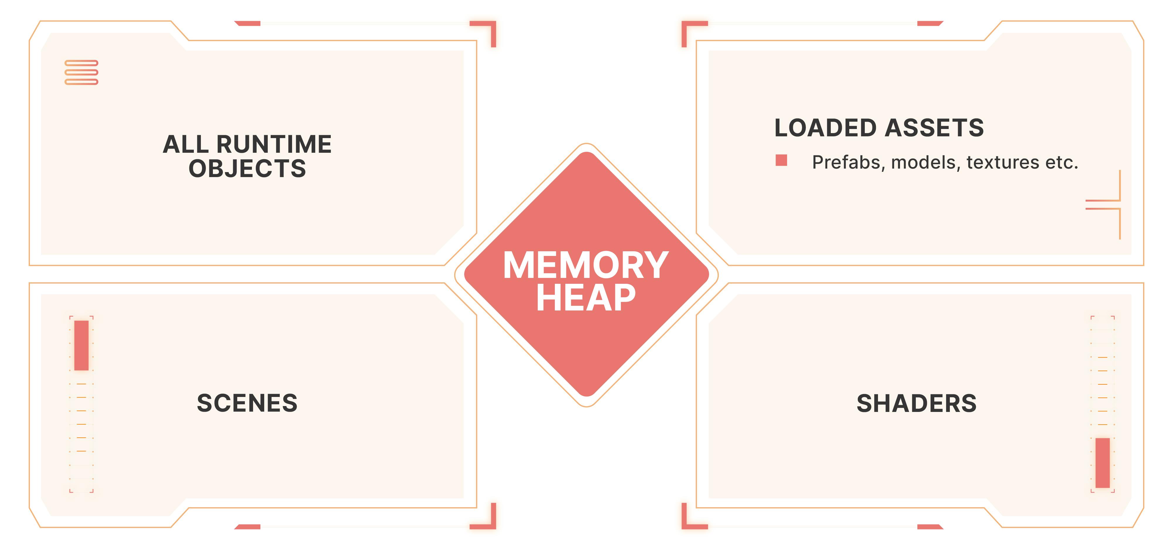 unity game engine - Memory Access Out of Bounds - WebGL - Stack Overflow