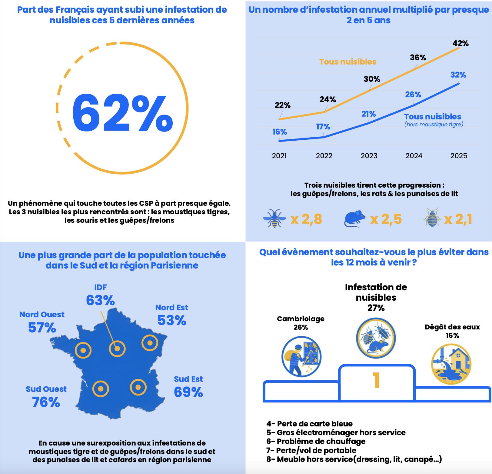 extrait article de presse