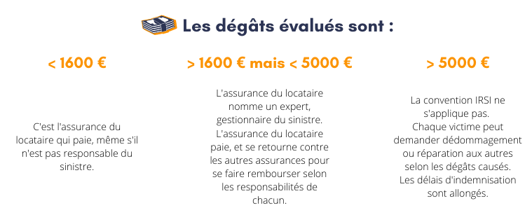 Dégâts des eaux: comment faire marcher l'assurance