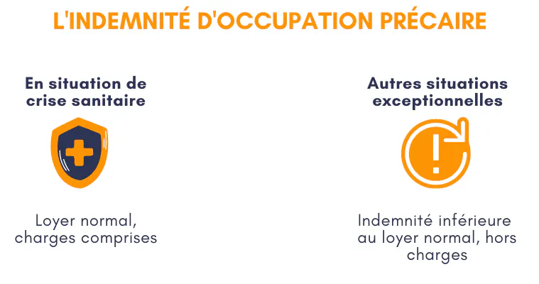 Convention d'Occupation Précaire | Définition + Modèle Gratuit