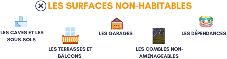 Les surfaces non-habitables