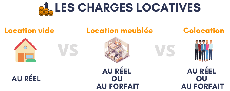 Charges Locatives: Les Différences En Location Vide Et Meublée