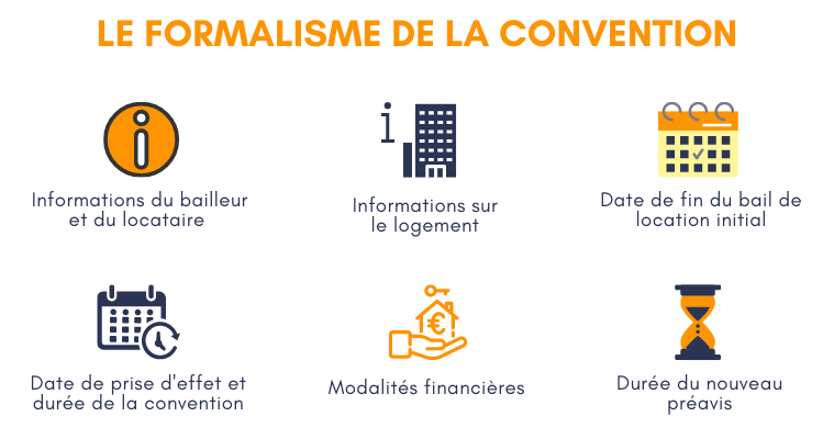 Convention d'Occupation Précaire | Définition + Modèle Gratuit