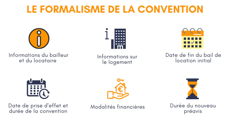 Convention d'Occupation Précaire | Définition + Modèle Gratuit