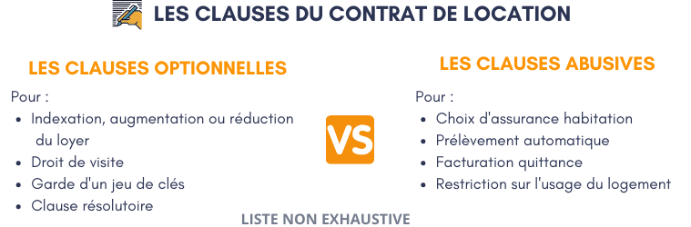 Bail De Location: Les Clauses Optionnelles Et Abusives