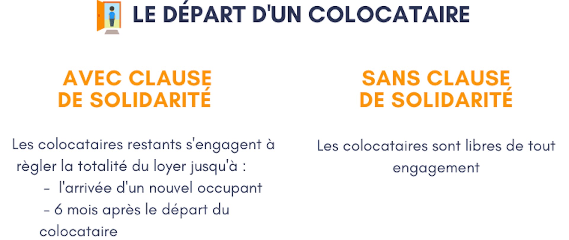 Le départ d'un colocataire