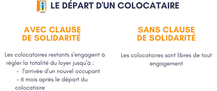 Clause de solidarité en Colocation | Fonctionnement