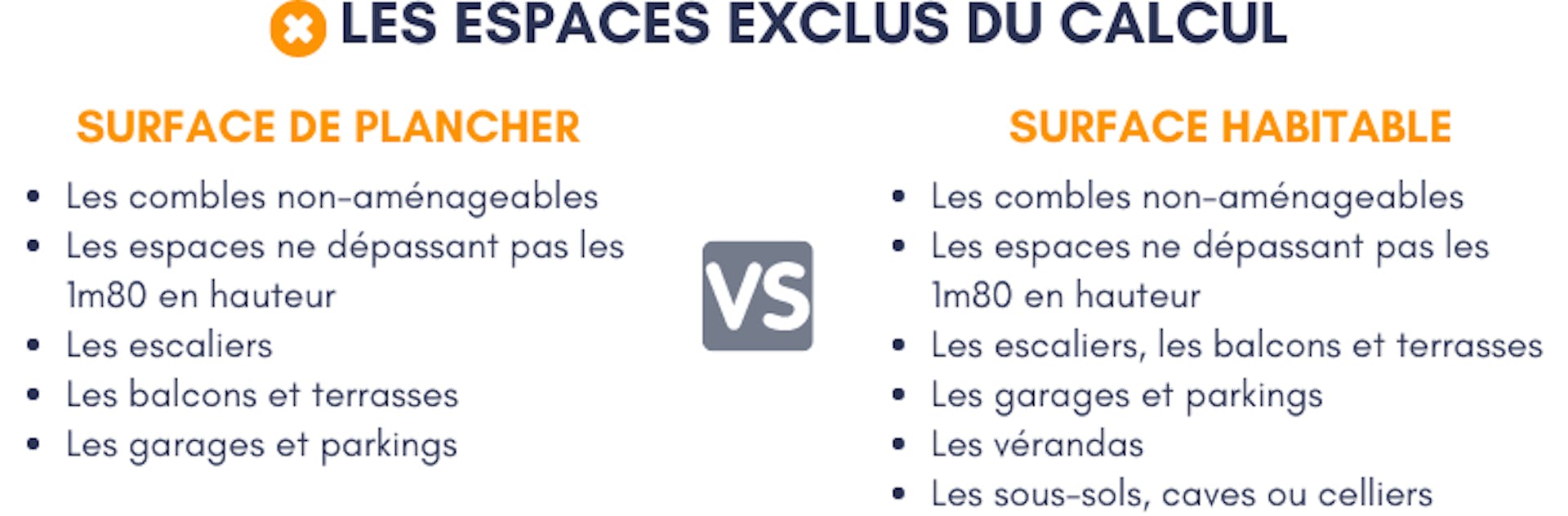 Les espaces excluse du calcul