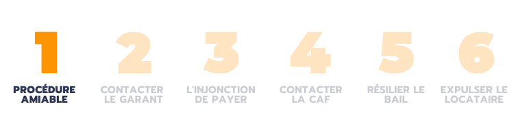mise-en-demeure-loyer-impay-proc-dure-lettre-de-relance