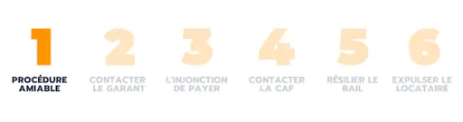 Mise En Demeure Loyer Impay Proc dure Lettre De Relance mise-en-demeure-loyer-impay-proc-dure-lettre-de-relance