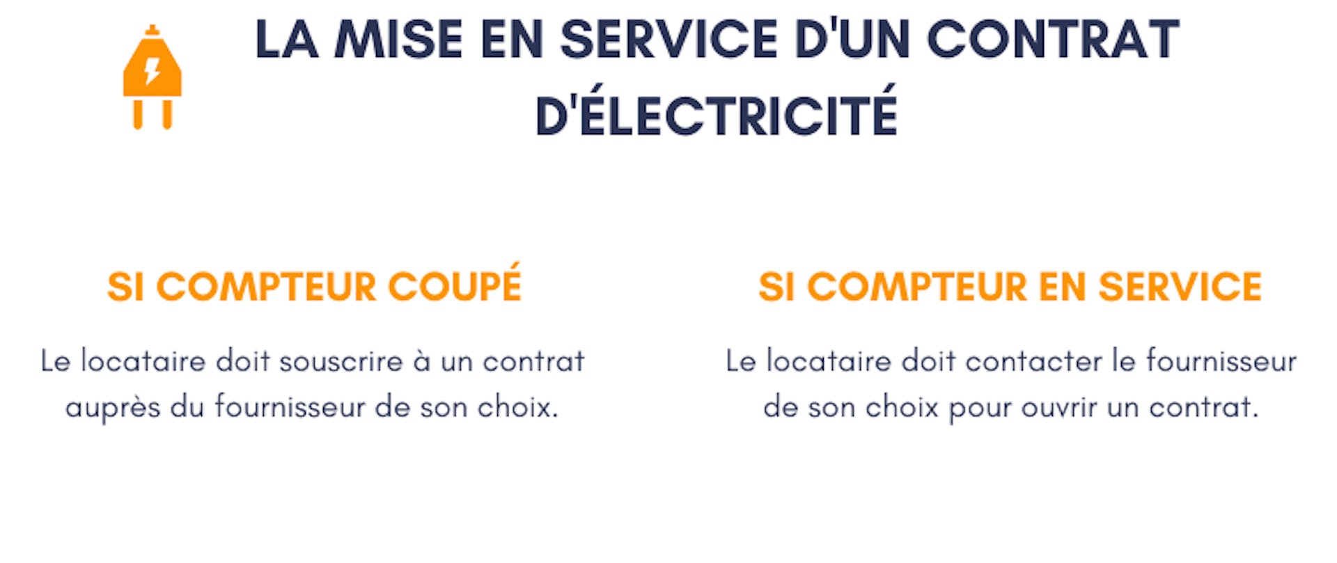 La mise en service d'un contrat d'électricité