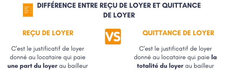 Différence entre reçu de loyer et quittance de loyer