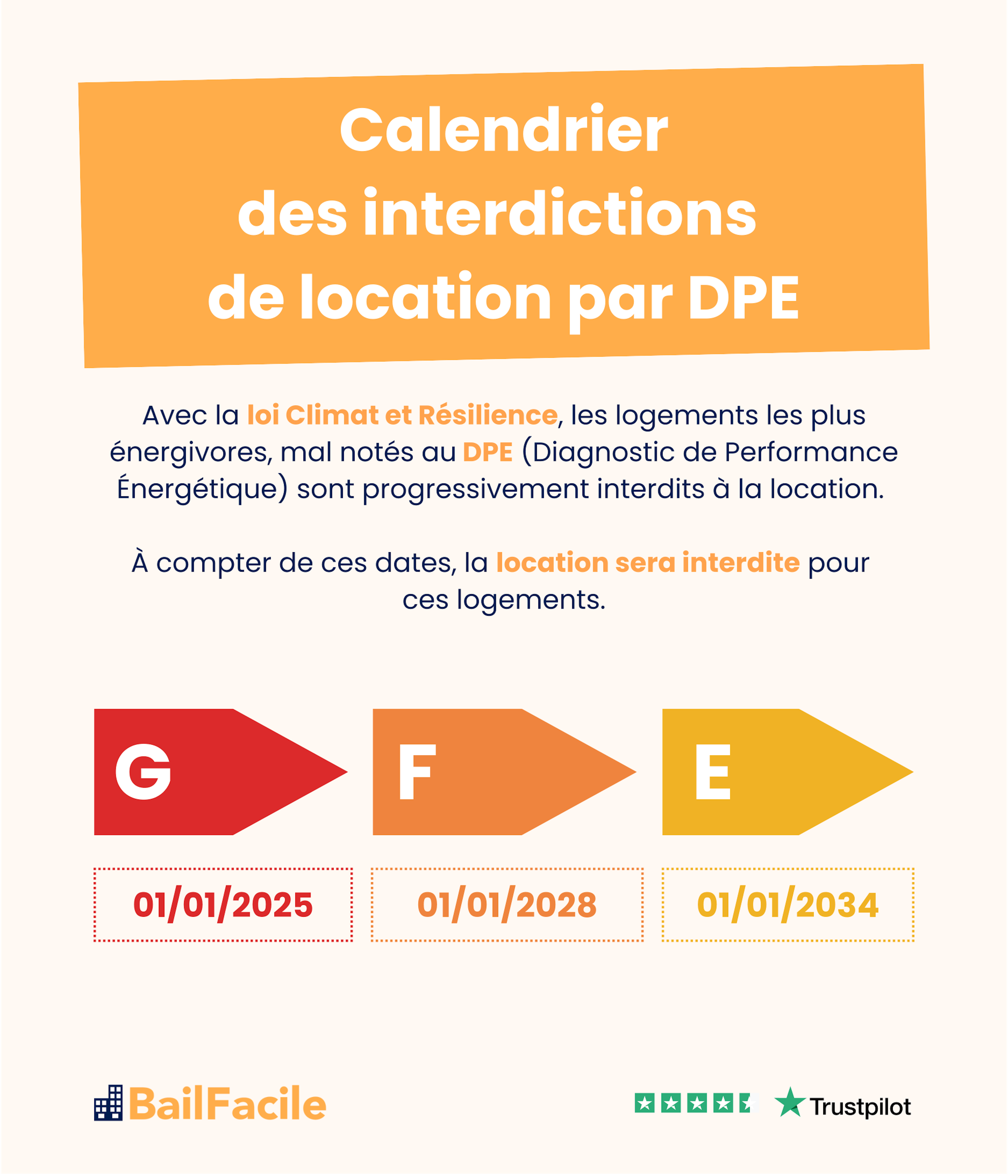 calendrier interdiction location dpe