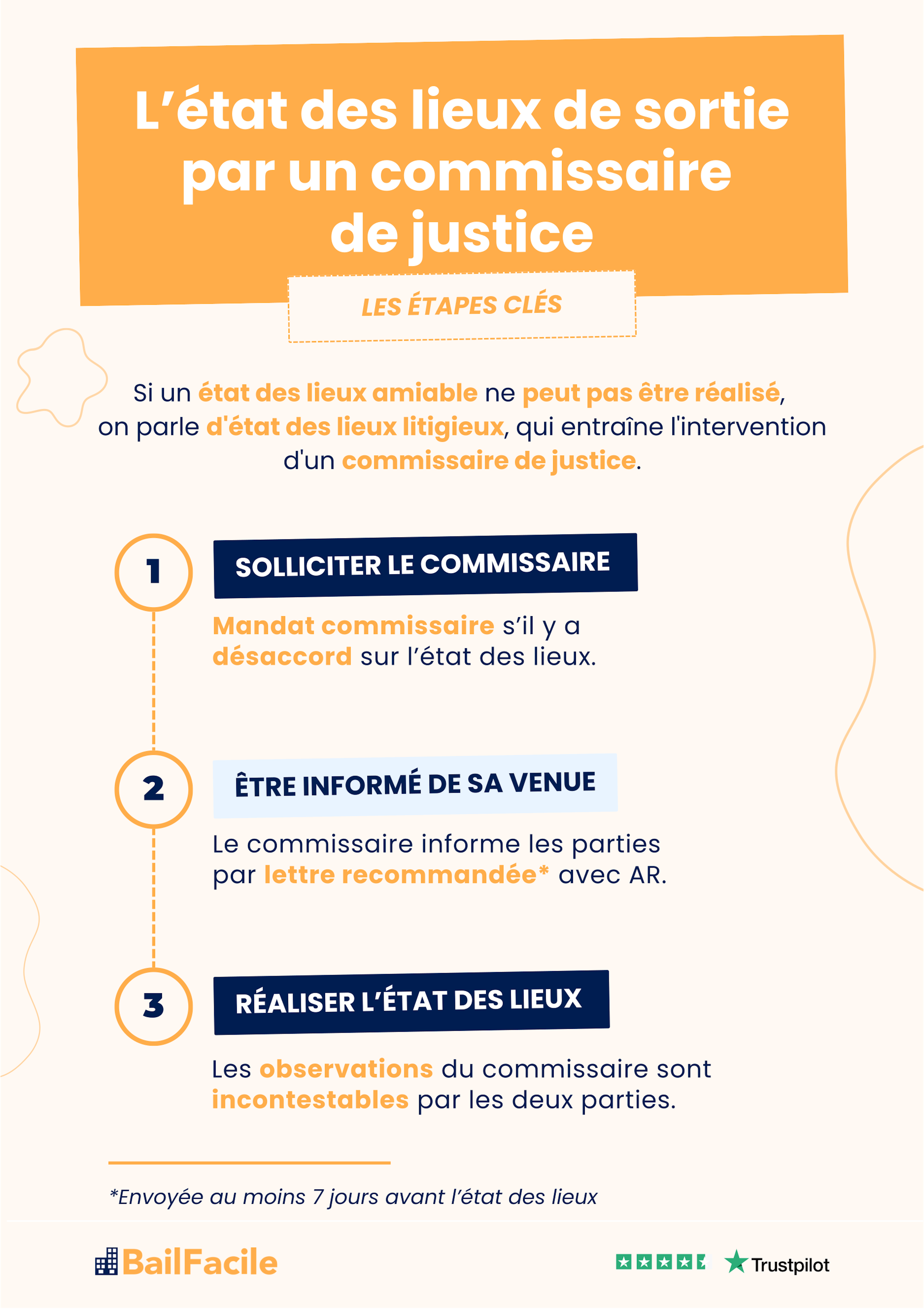 etapes etat des lieux sortie commissaire de justice