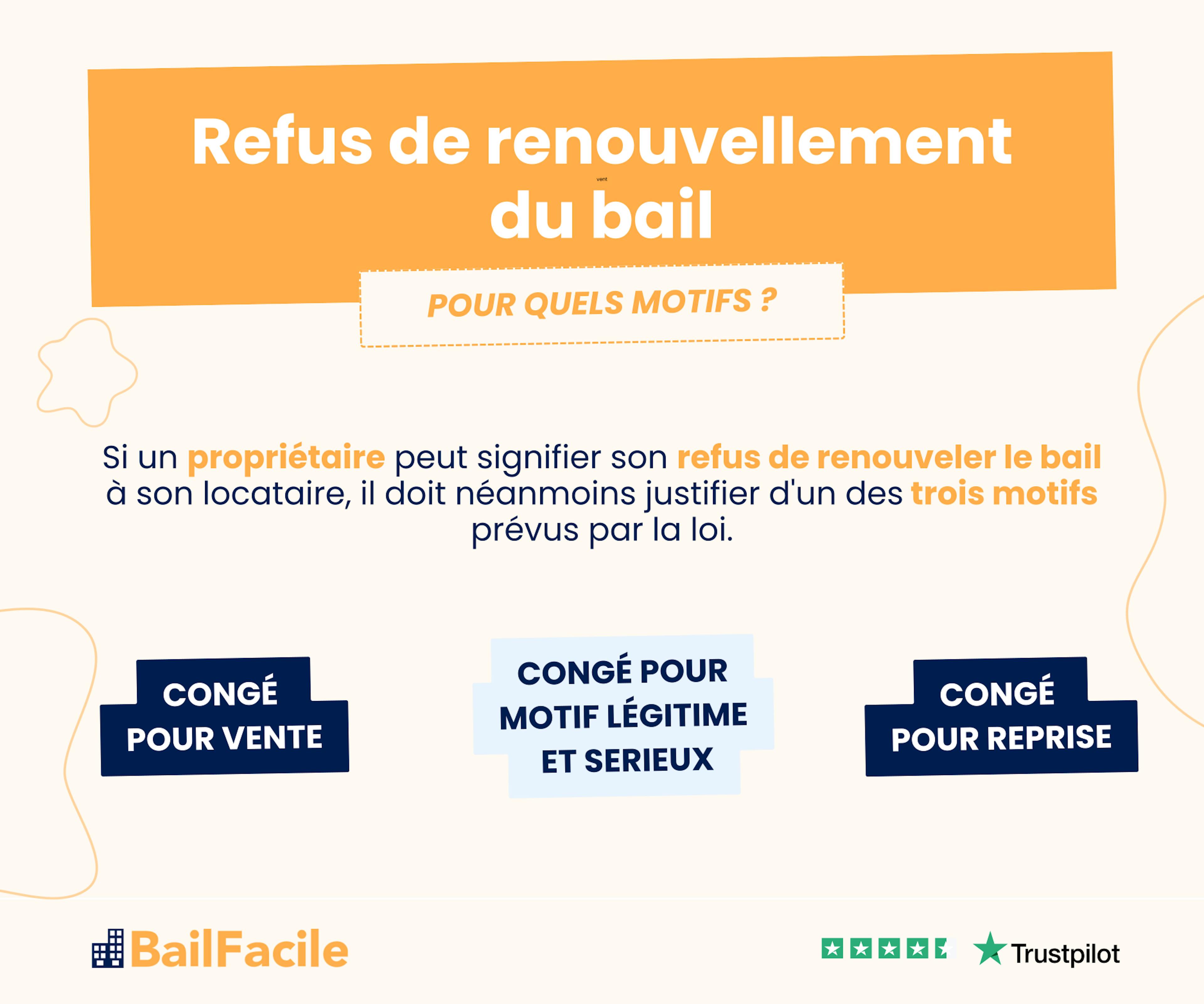 refus renouvellement bail