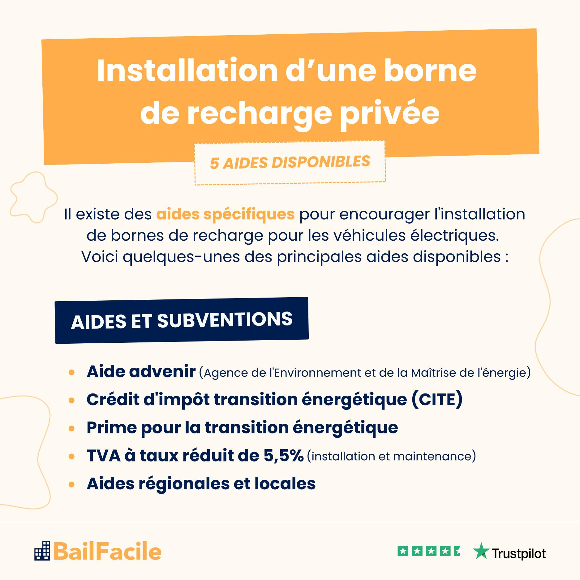 aides installation borne recharge privee