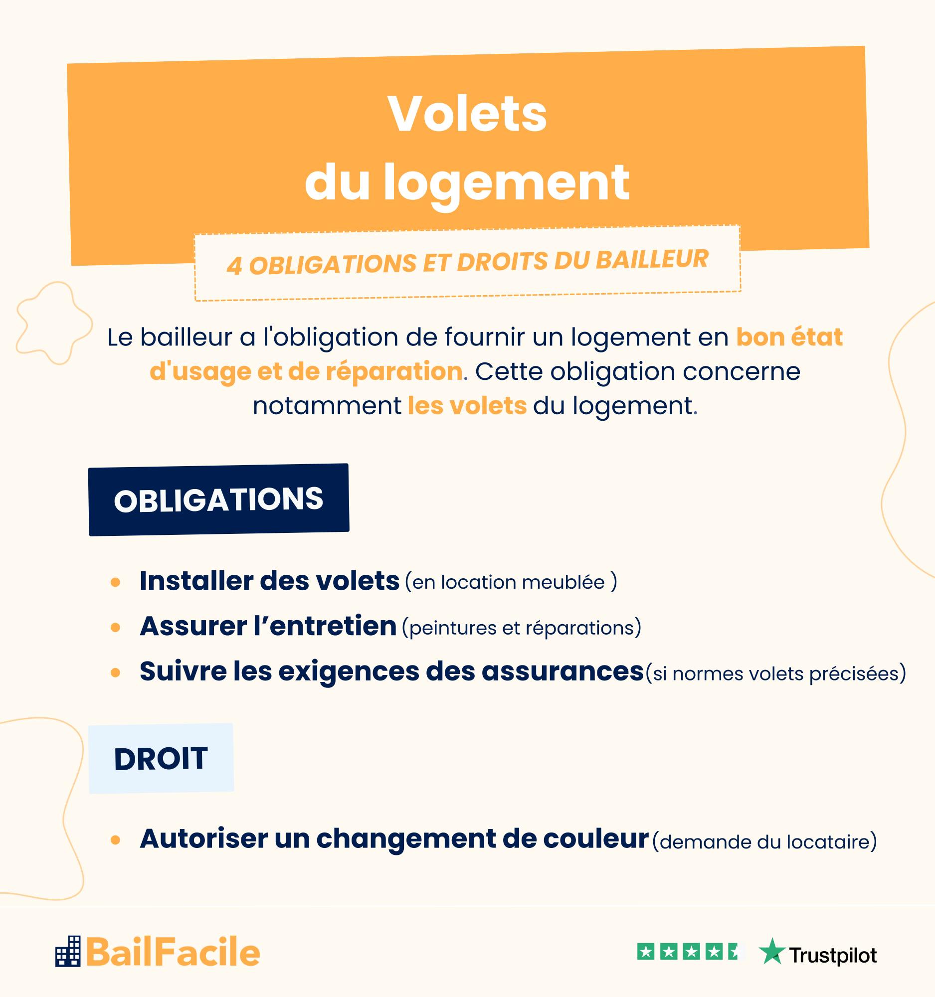 obligations droits bailleur volets