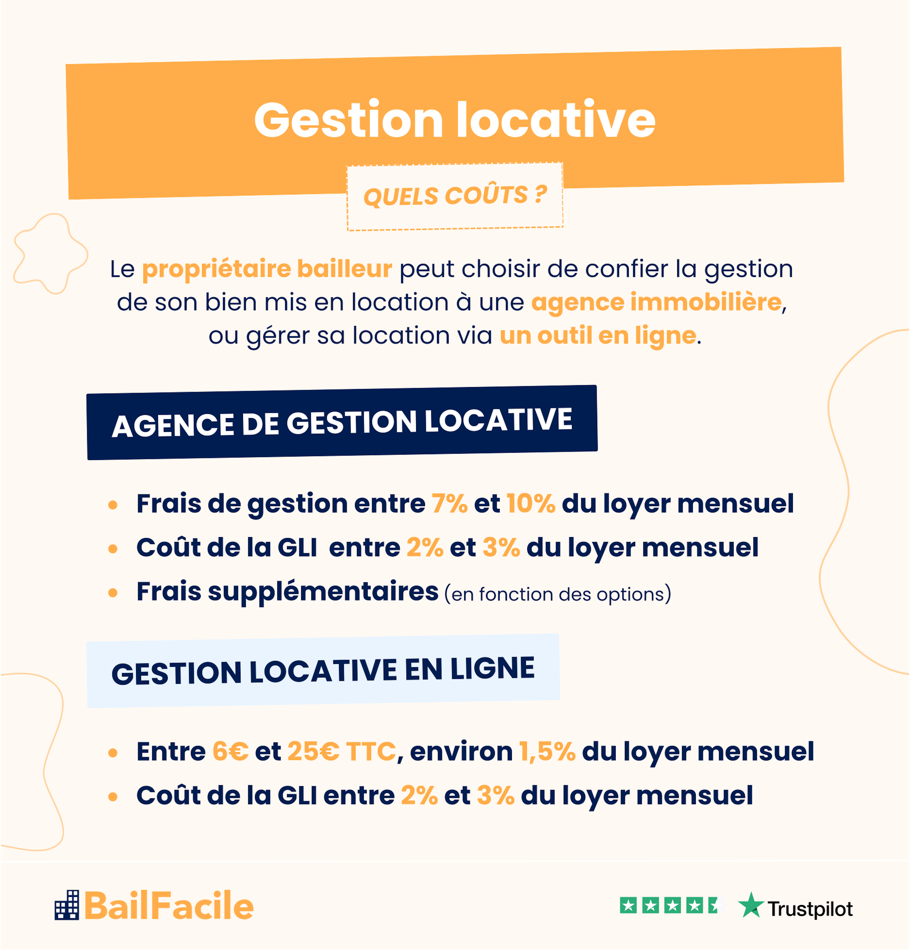 couts gestion locative