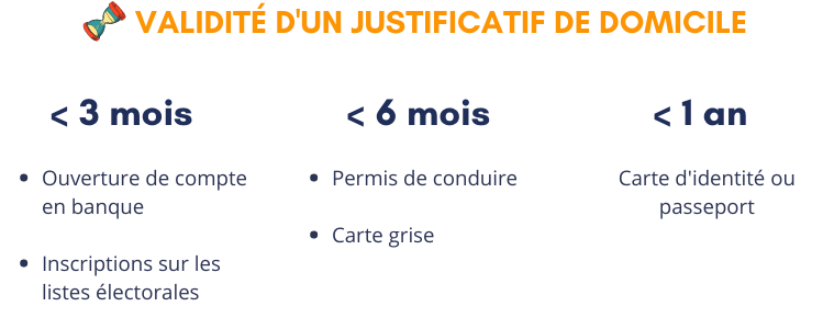 Le Justificatif De Domicile Quels Documents
