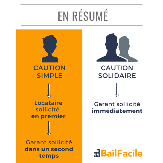 Caution Solidaire pour Location Modèle + Explications📝 — free download