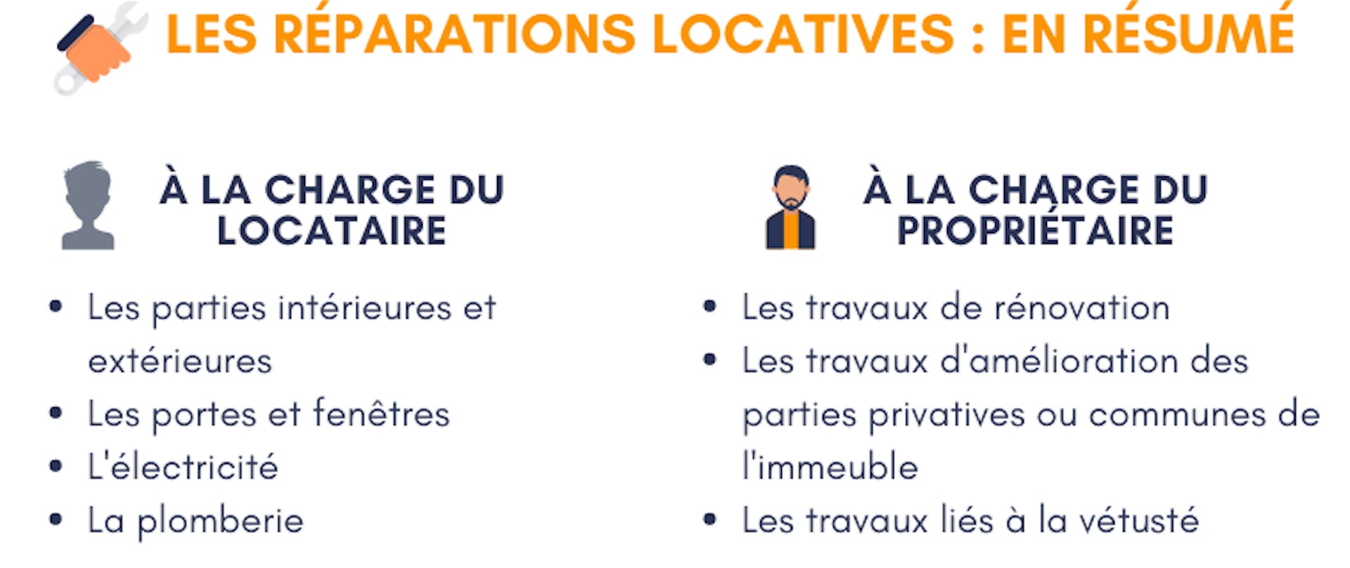 Les réparations locatives : en résumé