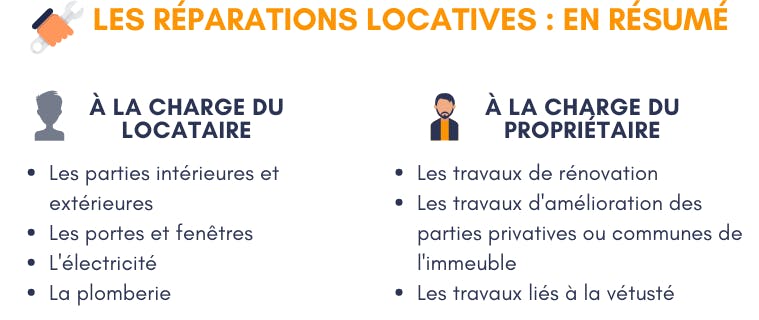 Réparations Locatives | Liste complète + Exemples concrets