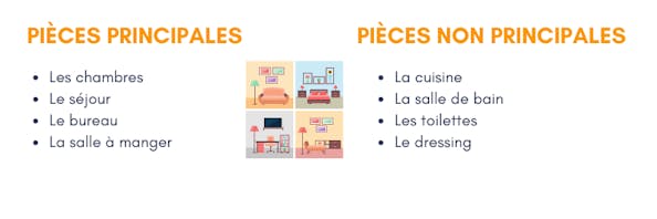 Nombre de pièces principales  Règles de calcul