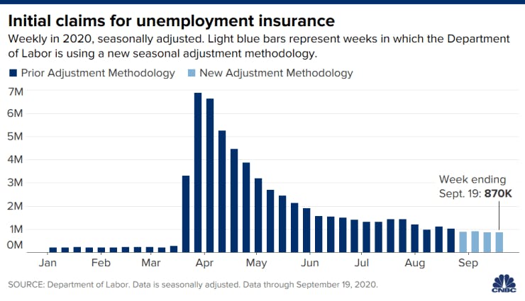 unemployment insurance claims graph