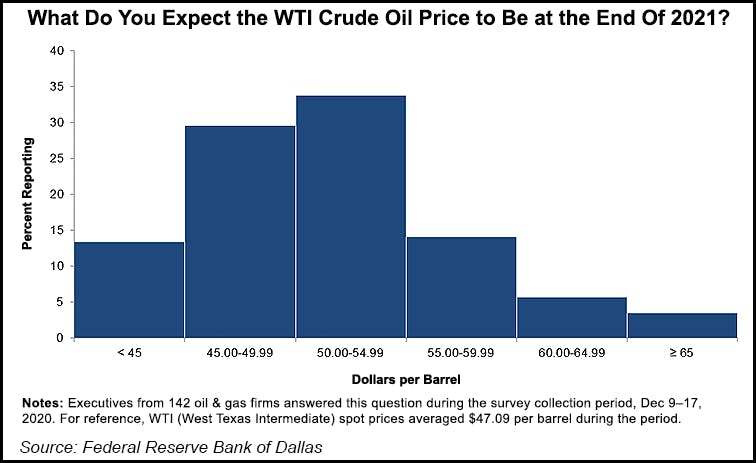 crude oil price graph