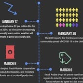 Oil refinery smoke stacks