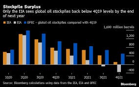 stockpile surplis