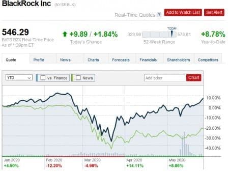 Blackrock shares soar