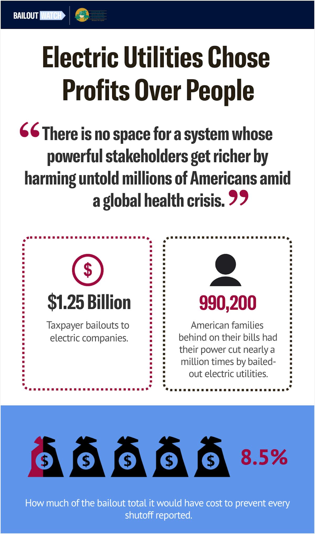 Graphic outlining the amount of bailout money utilities received vs how many American households had their power cut off, and how much it would've cost utilities to keep the power on for them. 