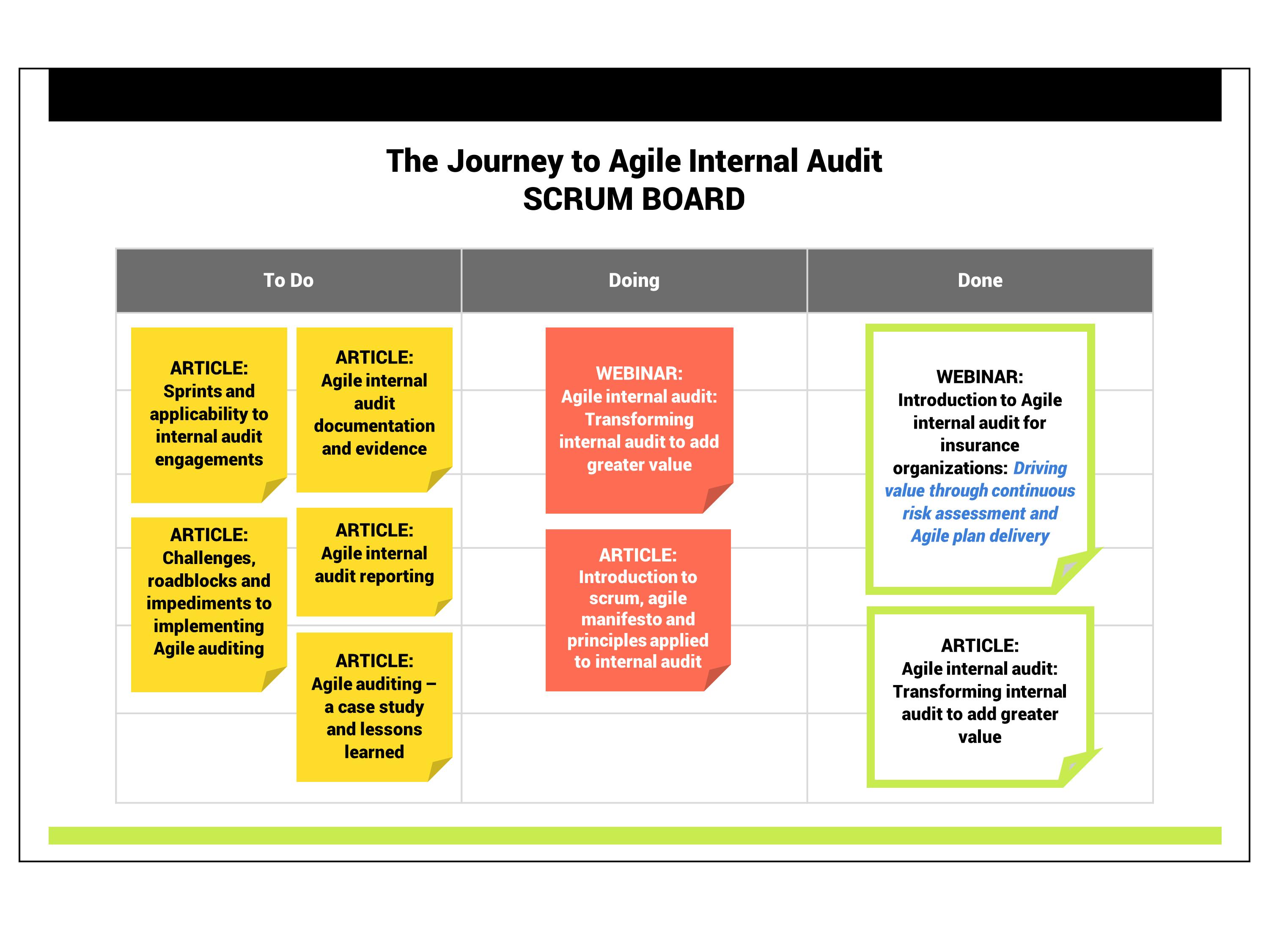 The Journey to Agile Internal Audit | Scrum board