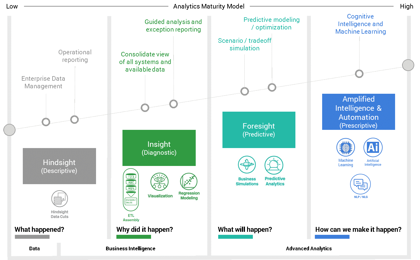 Data Analytics Journey: How Do You Know When You Reach Peak Maturity ...