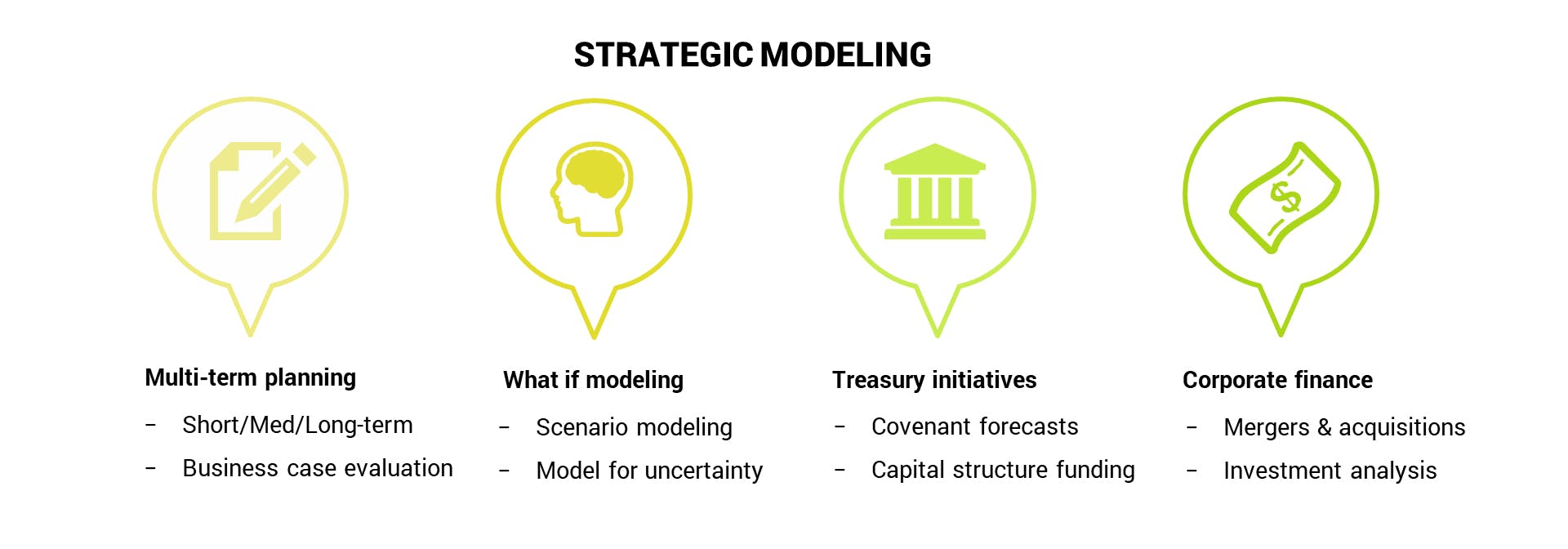 Strategic modeling in Oracle EPM cloud