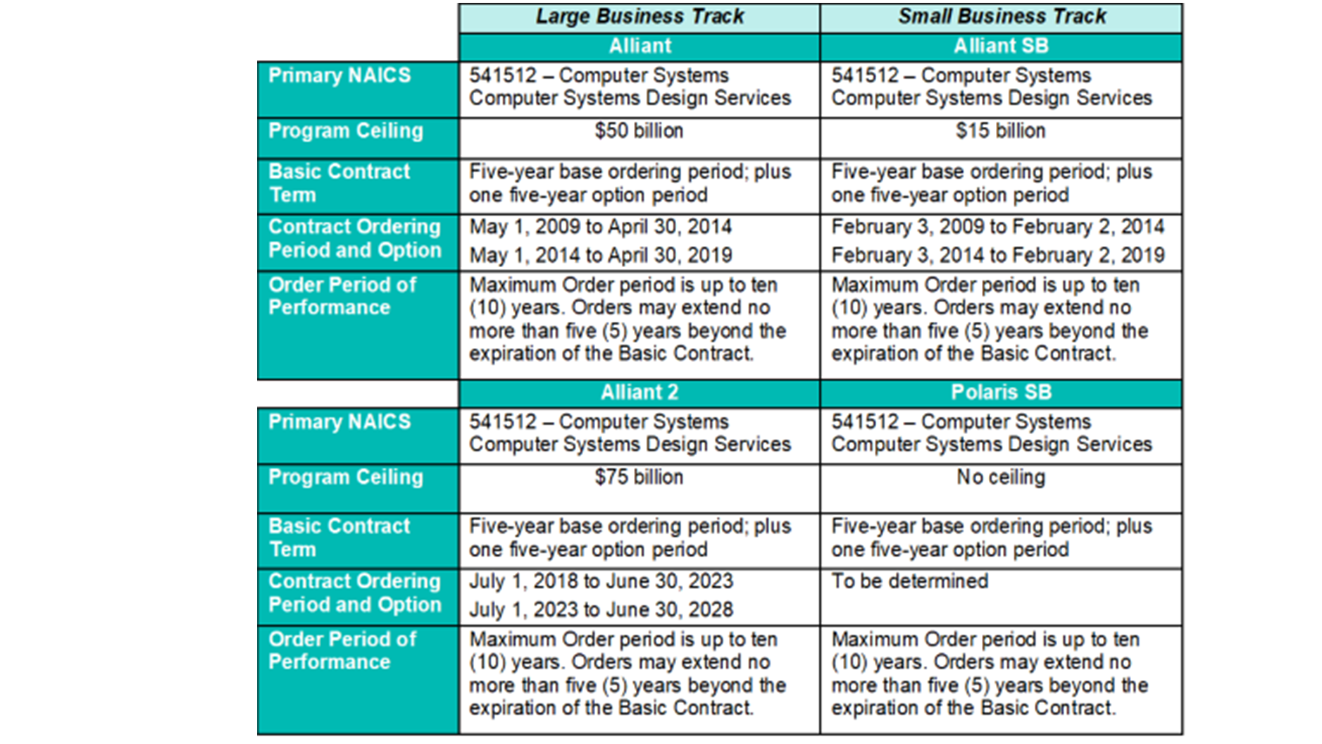 Early Alliant 3 Release On The Horizon: Are You Ready? - Baker Tilly