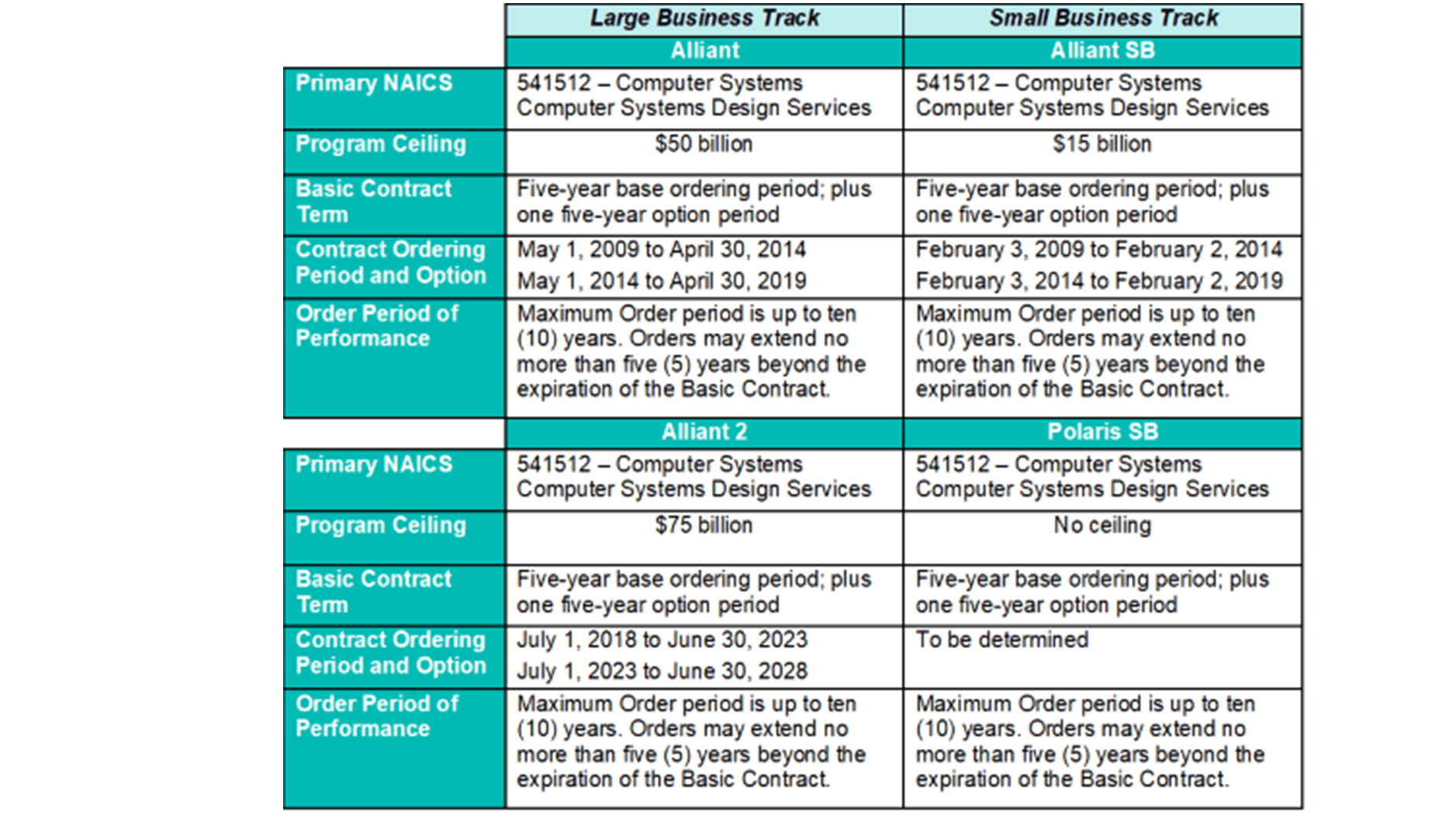 Overview of the predecessor vehicles to Alliant 3