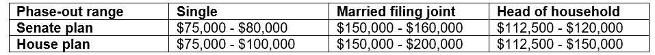 eligible taxpayers