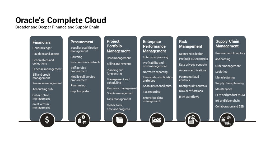 Oracle's Complete Cloud 