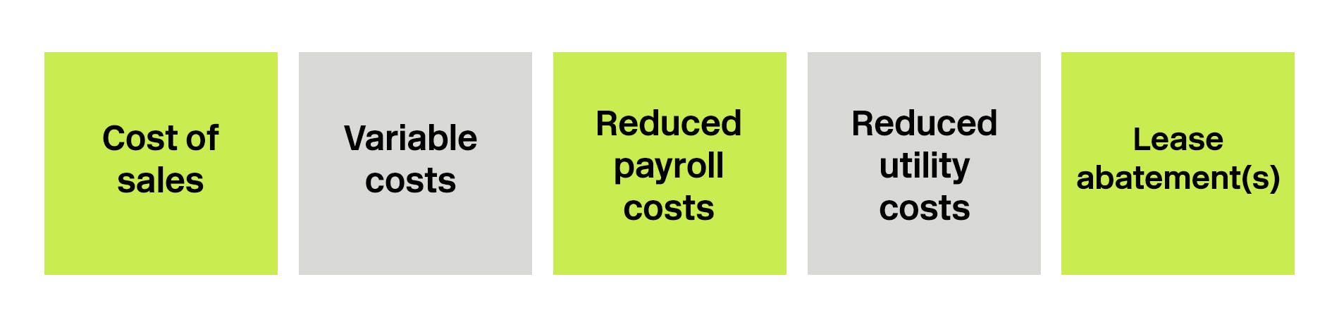 costs and expenses