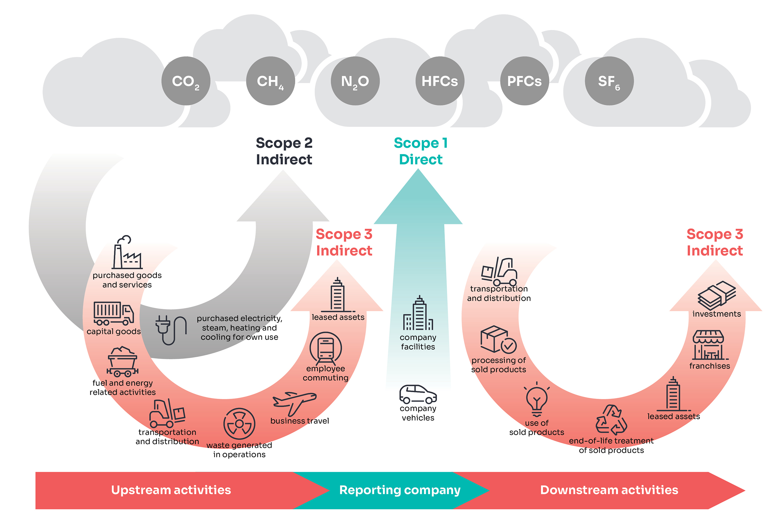 Greenhouse Gas Emissions 101: GHG Reporting Basics - Baker Tilly