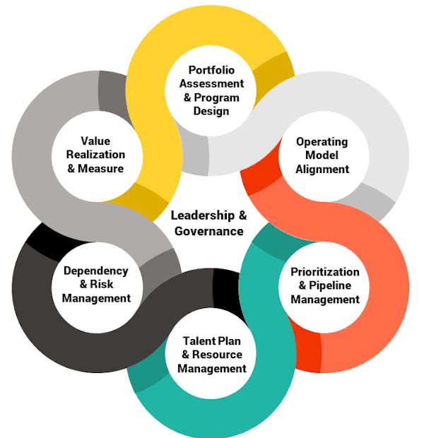 Why is effective program design and execution important? - Baker Tilly