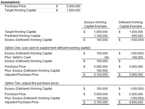 working capital