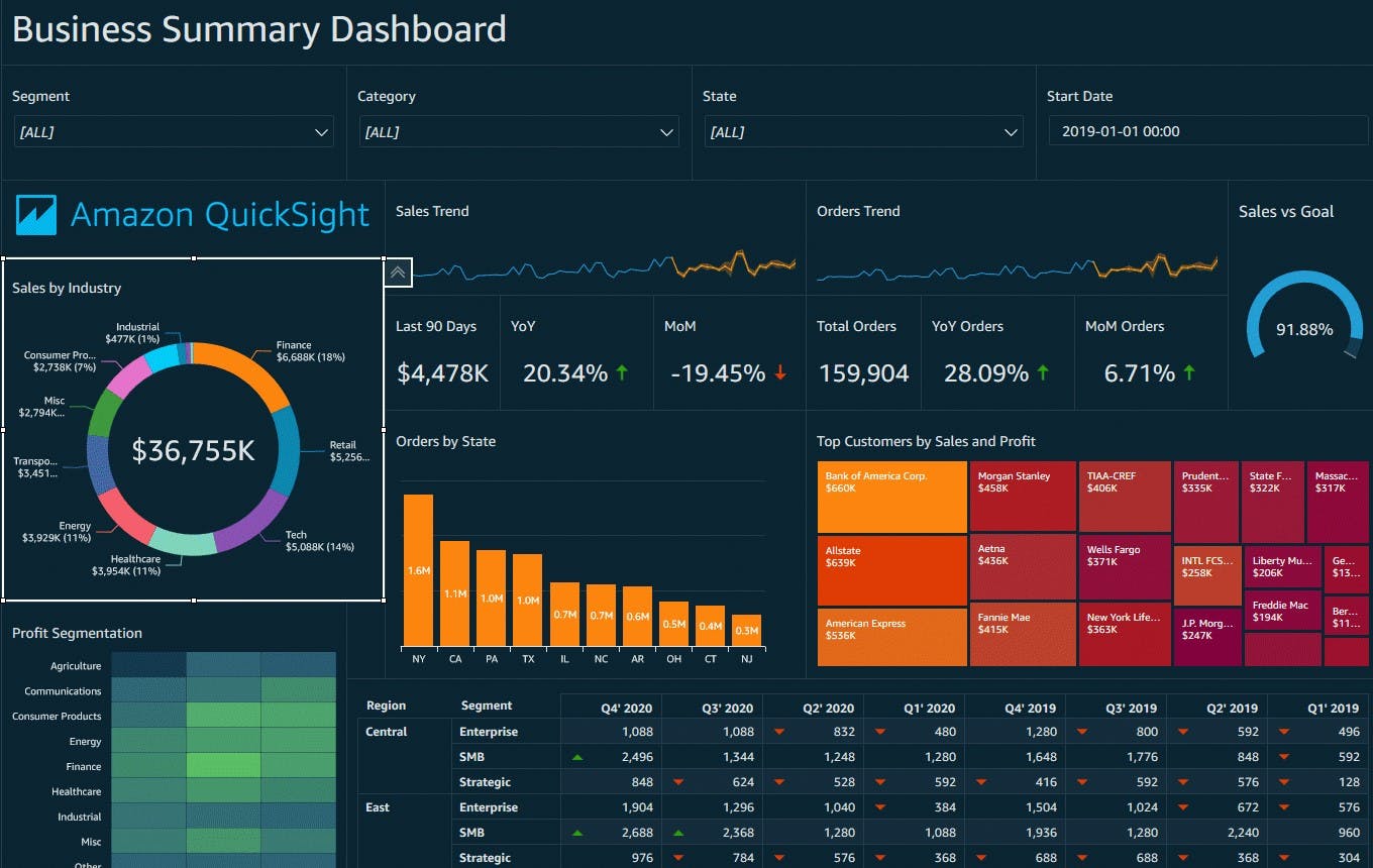 QuickSight dashboard