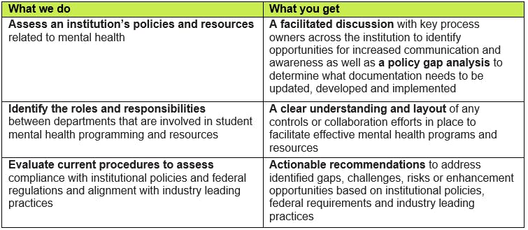 Baker Tilly internal audit services for auditing student mental health policies and resources