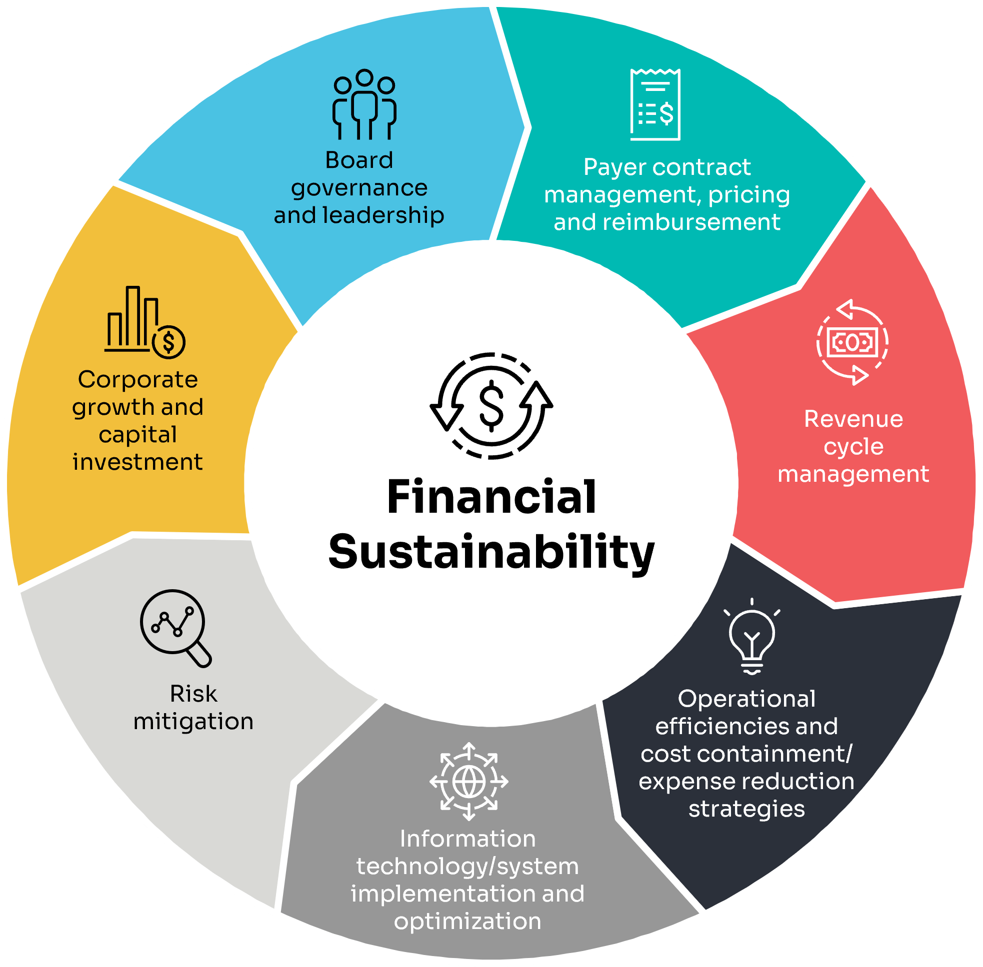 Financial sustainability graphic 