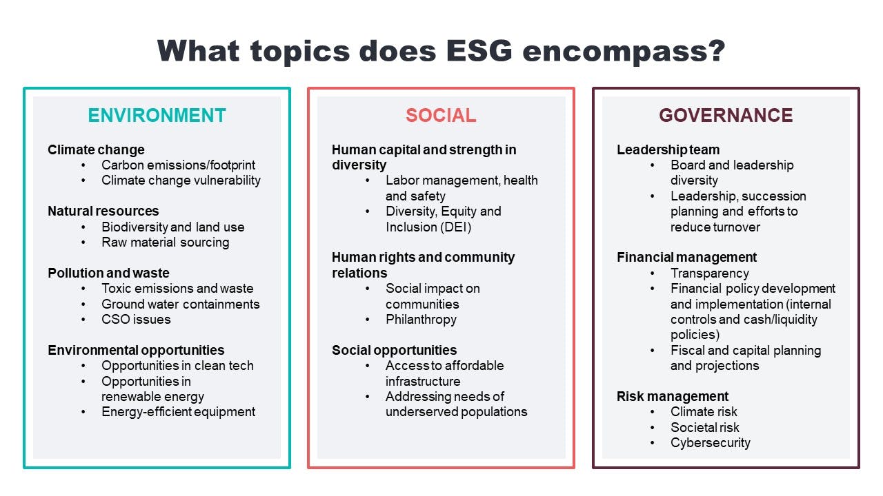 ESG topics