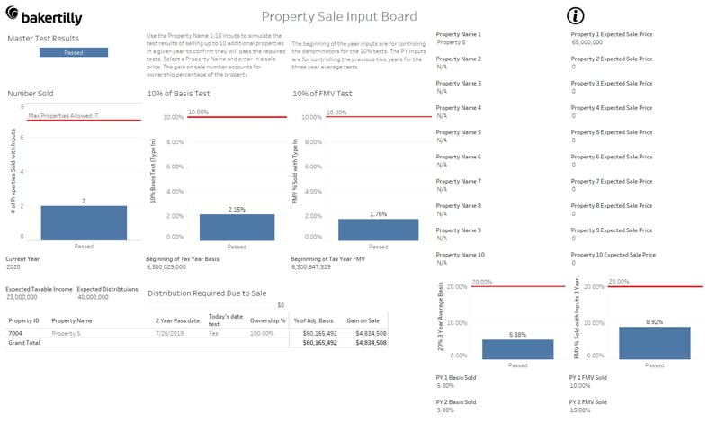 REIT dashboarding analytics sale property input board