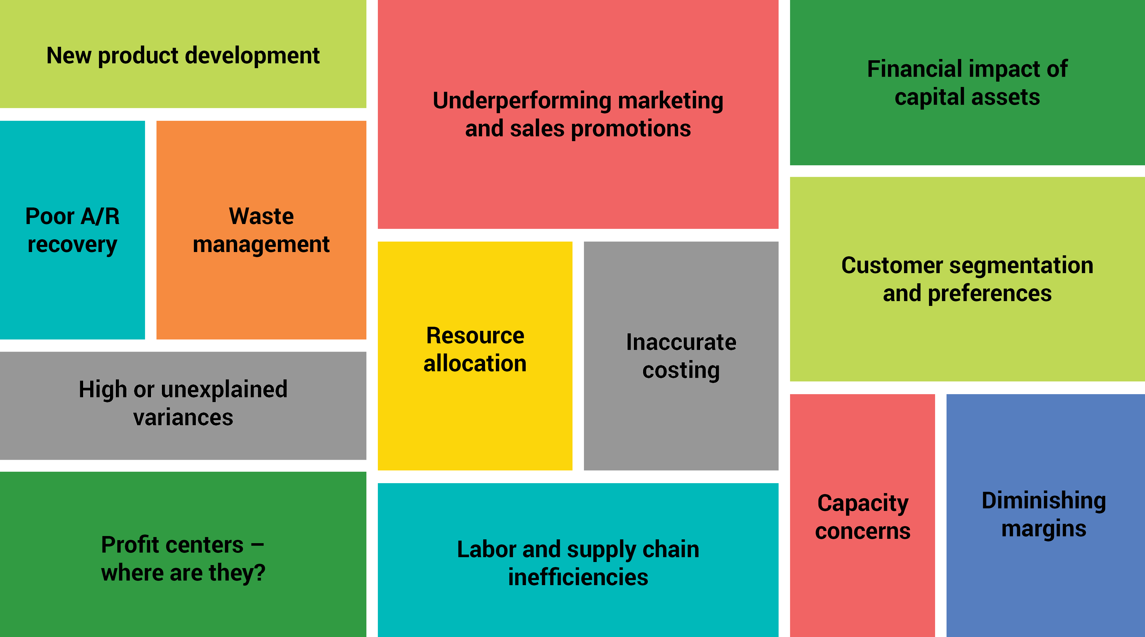Supply Chain Analytics Creating a Visible Supply Chain Baker Tilly